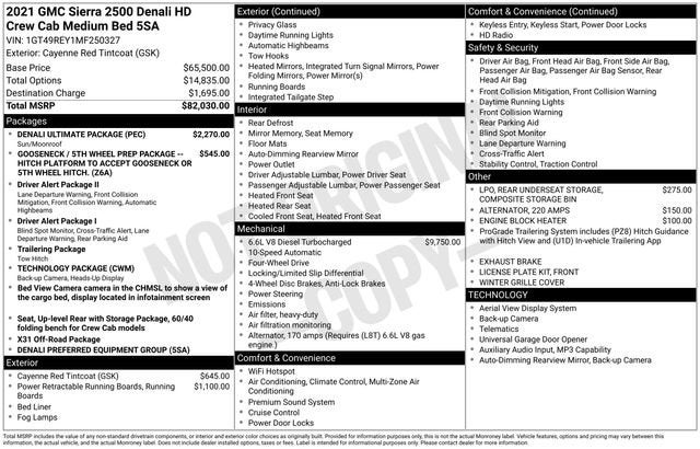2021 GMC Sierra 2500HD Denali