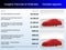 2024 Chevrolet Corvette Stingray 3LT
