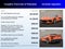 2022 Chevrolet Corvette Stingray 2LT